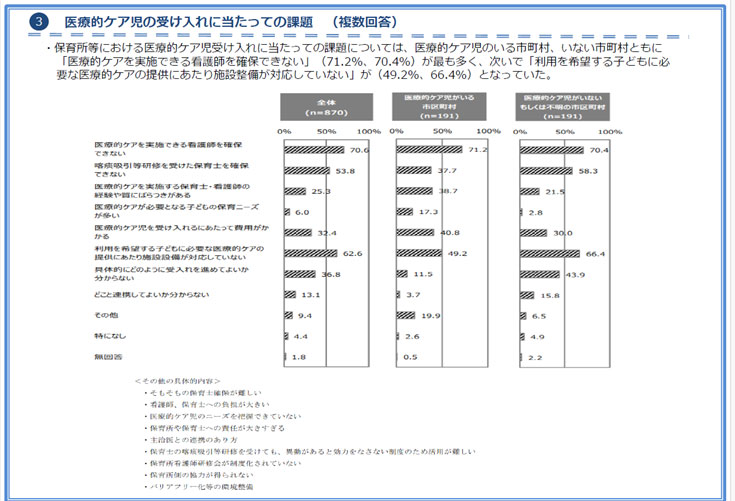 <strong>『保育所等での医療的ケア児の支援に関するガイドラインについて（令和4年9月30日）｜厚生労働省子ども家庭局保育課』</strong>