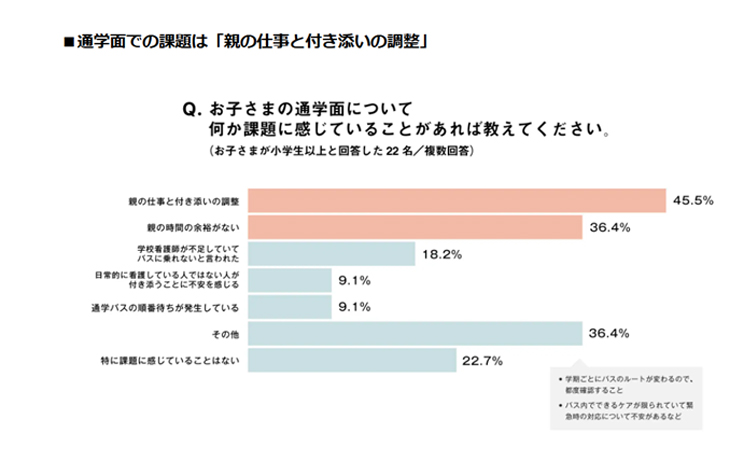 「医療的ケア児の通学と学校生活」