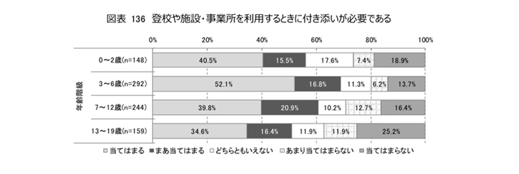 『医療的ケア児者とその家族の生活実態調査　報告書（2020年3月）※1　』