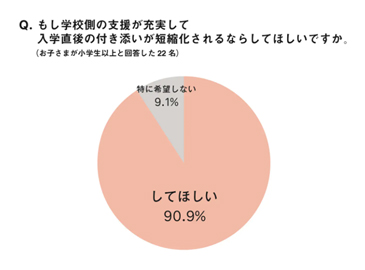 医療的ケア児の付き添い課題を軽減するために〜ソイナースにできること〜